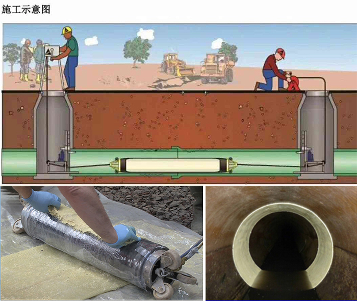 南城街道管道局部点状修复